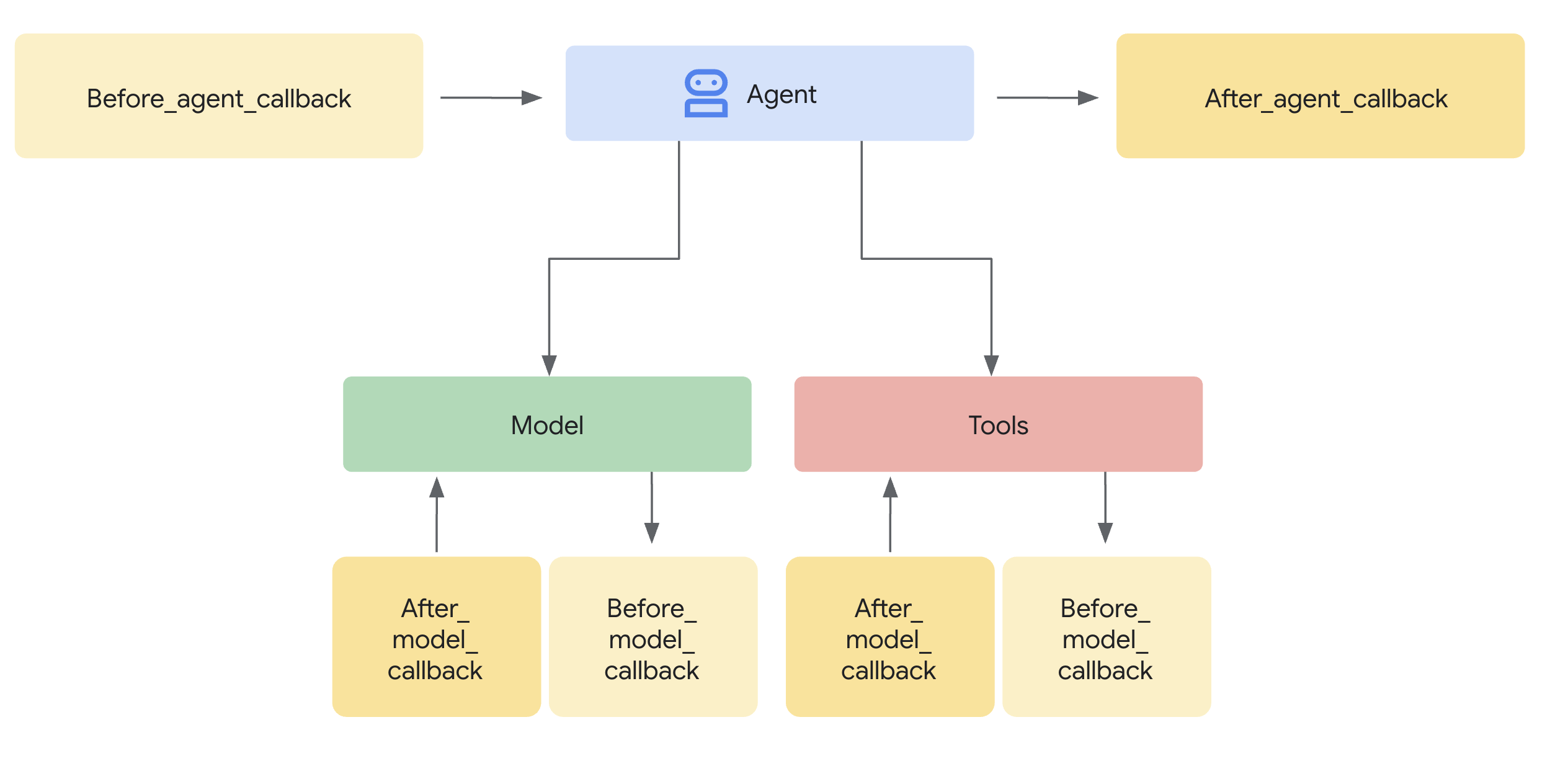 intro_components.png